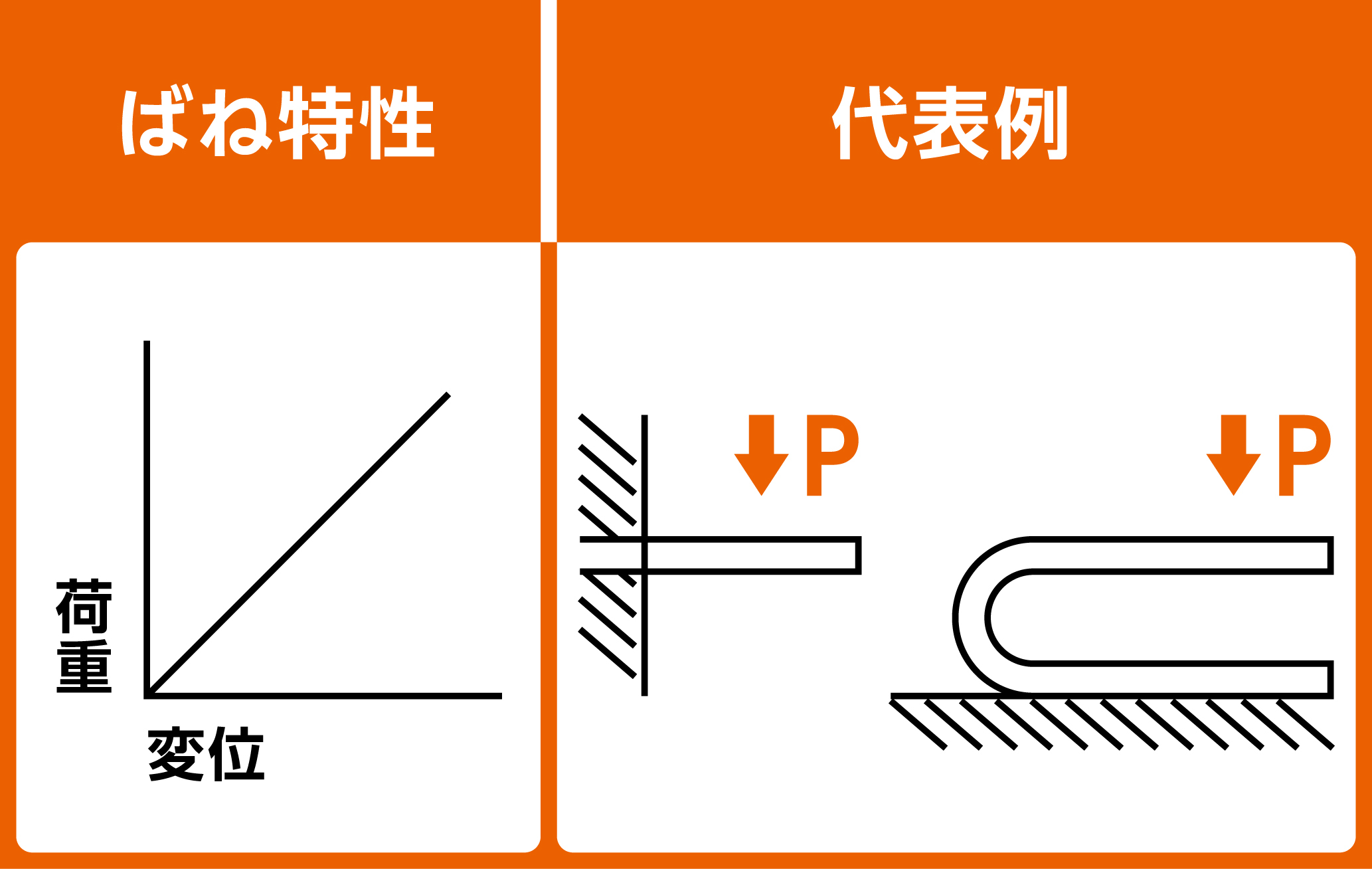 説明用画像１
