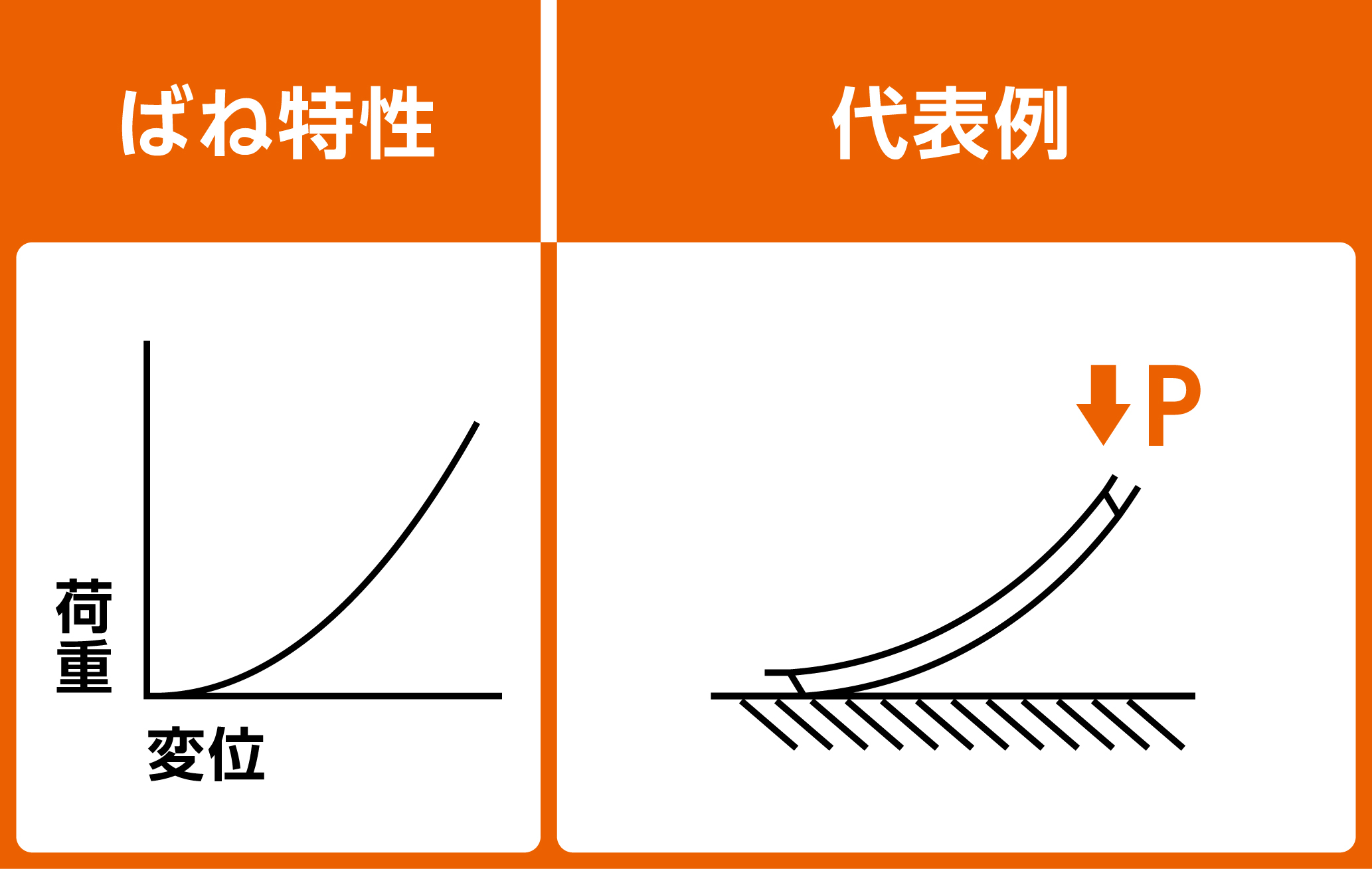 説明用画像１