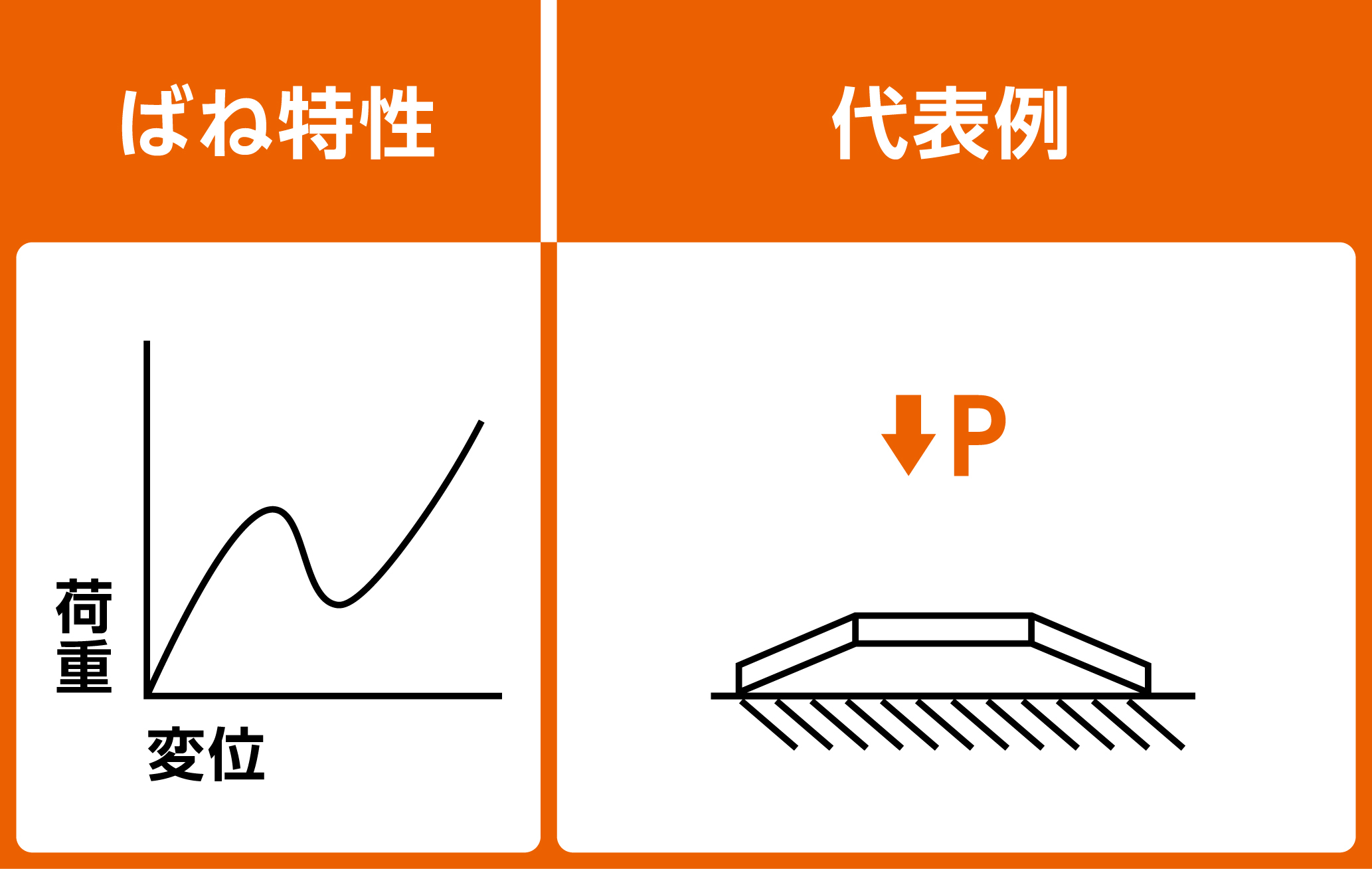 説明用画像１